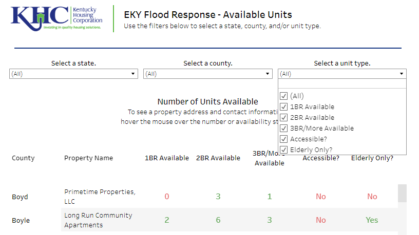 KHC's Disaster Response Housing Dashboard